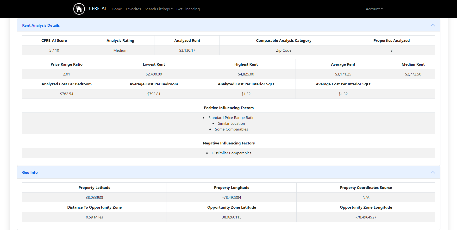 Rental income analysis