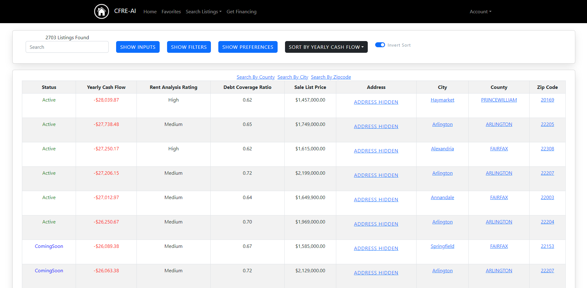 Risk analysis dashboard