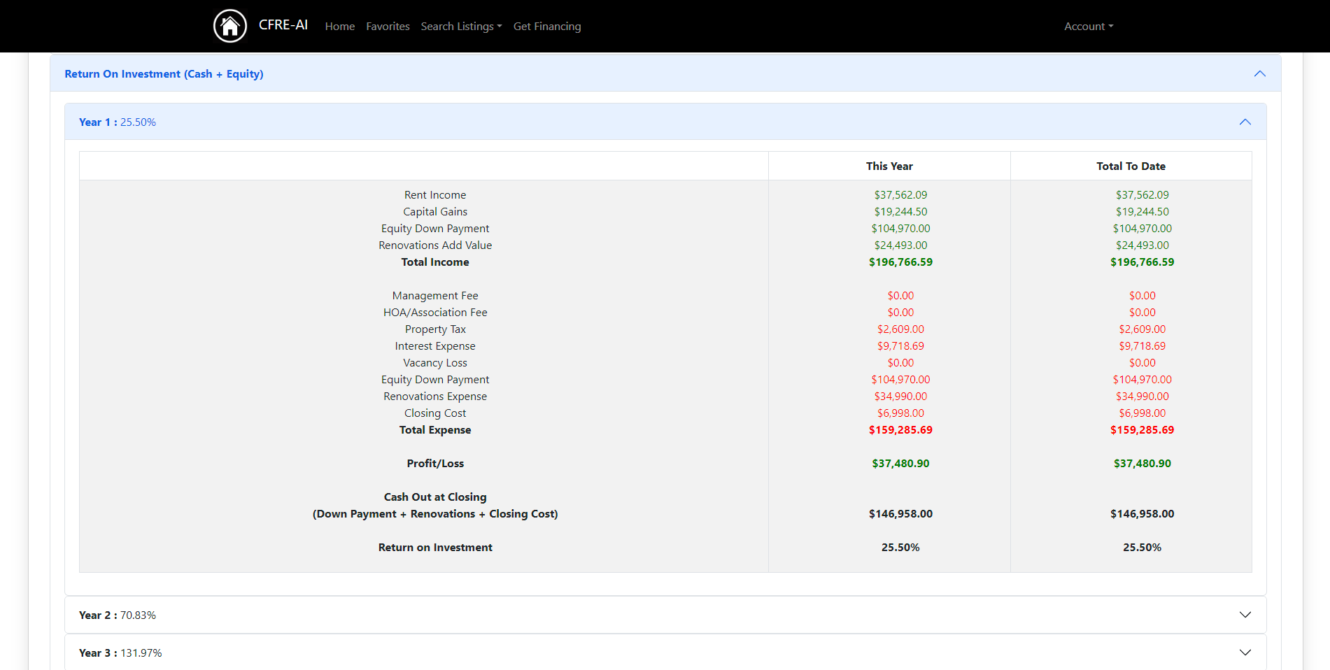ROI breakdown analysis