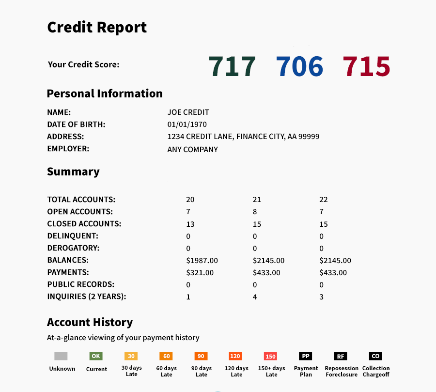 Sample Credit Report