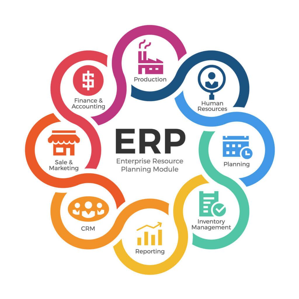 ERP System (Video Demo)